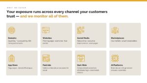 IronVault profile page "What we cover": eight channels monitored, from domains to AI platforms